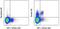 Eomesodermin antibody, 12-4875-82, Invitrogen Antibodies, Flow Cytometry image 