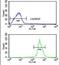 ATPase Phospholipid Transporting 11C antibody, PA5-25361, Invitrogen Antibodies, Flow Cytometry image 