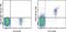 Fc Fragment Of IgG Receptor IIa antibody, 48-0329-42, Invitrogen Antibodies, Flow Cytometry image 
