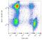 Integrin Subunit Alpha 2b antibody, GTX80029, GeneTex, Flow Cytometry image 