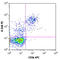 Perforin 1 antibody, 353304, BioLegend, Flow Cytometry image 