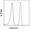 CD24 Molecule antibody, 11-0247-41, Invitrogen Antibodies, Flow Cytometry image 