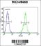 Tripartite Motif Containing 65 antibody, 56-056, ProSci, Flow Cytometry image 