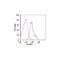 Leukocyte Associated Immunoglobulin Like Receptor 1 antibody, TA320409, Origene, Flow Cytometry image 