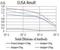 TNF Superfamily Member 11 antibody, NBP2-61813, Novus Biologicals, Enzyme Linked Immunosorbent Assay image 