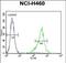 T-SNARE Domain Containing 1 antibody, PA5-71514, Invitrogen Antibodies, Flow Cytometry image 