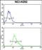 Kynureninase antibody, PA5-72465, Invitrogen Antibodies, Flow Cytometry image 