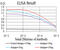 E3 ubiquitin-protein ligase UHRF1 antibody, abx224343, Abbexa, Enzyme Linked Immunosorbent Assay image 