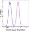 Membrane Metalloendopeptidase antibody, 64-0106-41, Invitrogen Antibodies, Flow Cytometry image 