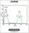 Protein Phosphatase 1 Regulatory Subunit 3A antibody, 55-330, ProSci, Flow Cytometry image 