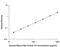 Inhibin Subunit Beta A antibody, DAC00B, R&D Systems, Enzyme Linked Immunosorbent Assay image 