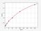 Cobalamin Binding Intrinsic Factor antibody, EH3137, FineTest, Enzyme Linked Immunosorbent Assay image 