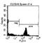 CD4 antibody, CL004RX, Origene, Flow Cytometry image 