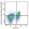 CD197 CCR7 antibody, 120125, BioLegend, Flow Cytometry image 