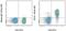 Interleukin 7 Receptor antibody, 50-1278-41, Invitrogen Antibodies, Flow Cytometry image 