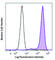 Junctional Adhesion Molecule 3 antibody, 356701, BioLegend, Flow Cytometry image 