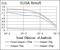 Protein Kinase CAMP-Activated Catalytic Subunit Gamma antibody, GTX60597, GeneTex, Enzyme Linked Immunosorbent Assay image 