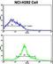 Cyclin-dependent kinase 3 antibody, LS-C168613, Lifespan Biosciences, Flow Cytometry image 