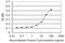 Pleckstrin Homology Like Domain Family A Member 2 antibody, H00007262-M01, Novus Biologicals, Enzyme Linked Immunosorbent Assay image 