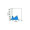 CD244 Molecule antibody, TA320250, Origene, Flow Cytometry image 