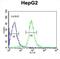 Von Hippel-Lindau Tumor Suppressor antibody, abx032865, Abbexa, Flow Cytometry image 