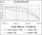 Fms Related Tyrosine Kinase 3 antibody, GTX60777, GeneTex, Enzyme Linked Immunosorbent Assay image 