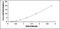 Indole-3-acetaldehyde oxidase antibody, MBS2000145, MyBioSource, Enzyme Linked Immunosorbent Assay image 