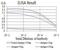 Rho GTPase Activating Protein 42 antibody, NBP2-61675, Novus Biologicals, Enzyme Linked Immunosorbent Assay image 