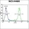 General Transcription Factor IIIC Subunit 3 antibody, orb214888, Biorbyt, Flow Cytometry image 