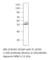 Branched Chain Keto Acid Dehydrogenase Kinase antibody, BCKD-101AP, FabGennix, Western Blot image 
