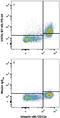 V-Set Domain Containing T Cell Activation Inhibitor 1 antibody, FAB71261G, R&D Systems, Flow Cytometry image 