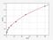 Glucose-6-Phosphatase Catalytic Subunit antibody, EM1047, FineTest, Enzyme Linked Immunosorbent Assay image 