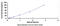 Ceramide glucosyltransferase antibody, MBS2024967, MyBioSource, Enzyme Linked Immunosorbent Assay image 