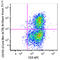 Integrin Subunit Alpha E antibody, 350222, BioLegend, Flow Cytometry image 