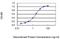 Glycosylphosphatidylinositol Anchored High Density Lipoprotein Binding Protein 1 antibody, H00338328-M02, Novus Biologicals, Enzyme Linked Immunosorbent Assay image 