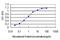 Ras Suppressor Protein 1 antibody, LS-C198135, Lifespan Biosciences, Enzyme Linked Immunosorbent Assay image 