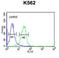 Claudin 15 antibody, LS-C168809, Lifespan Biosciences, Flow Cytometry image 