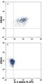 Interleukin 1 Alpha antibody, IC200F, R&D Systems, Flow Cytometry image 