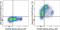 Galectin 9 antibody, 46-9211-82, Invitrogen Antibodies, Flow Cytometry image 