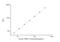 Tankyrase-1 antibody, NBP2-75360, Novus Biologicals, Enzyme Linked Immunosorbent Assay image 