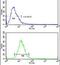 Alcohol Dehydrogenase 6 (Class V) antibody, PA5-26212, Invitrogen Antibodies, Flow Cytometry image 