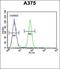 Deoxyribose-Phosphate Aldolase antibody, orb39457, Biorbyt, Flow Cytometry image 