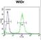 Serine And Arginine Rich Splicing Factor 1 antibody, LS-C169019, Lifespan Biosciences, Flow Cytometry image 