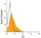 Glycoprotein A33 antibody, MAB3080, R&D Systems, Flow Cytometry image 