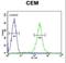 Complement Factor Properdin antibody, LS-C168709, Lifespan Biosciences, Flow Cytometry image 