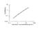 Aquaporin 9 antibody, MBS2886907, MyBioSource, Enzyme Linked Immunosorbent Assay image 