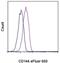 Cadherin 5 antibody, 50-1441-80, Invitrogen Antibodies, Flow Cytometry image 