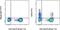 Neural Cell Adhesion Molecule 1 antibody, 11-0566-41, Invitrogen Antibodies, Flow Cytometry image 