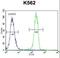 Cancer/Testis Antigen Family 45 Member A1 antibody, LS-C203655, Lifespan Biosciences, Flow Cytometry image 