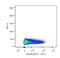 Fc Fragment Of IgE Receptor II antibody, NBP2-12152V, Novus Biologicals, Flow Cytometry image 